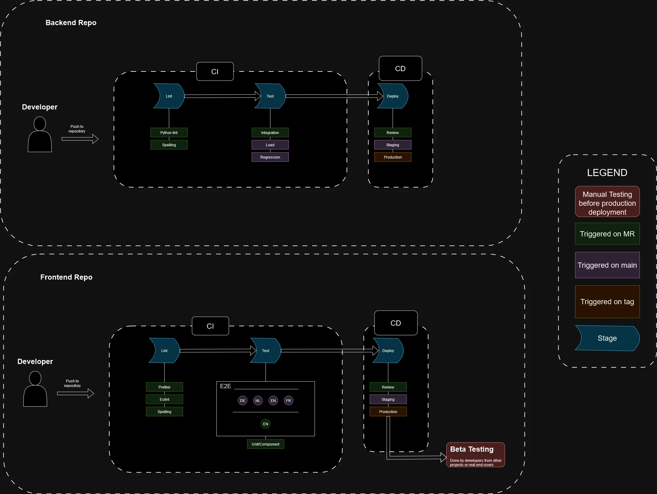 A blackboard with a bunch of diagrams on it