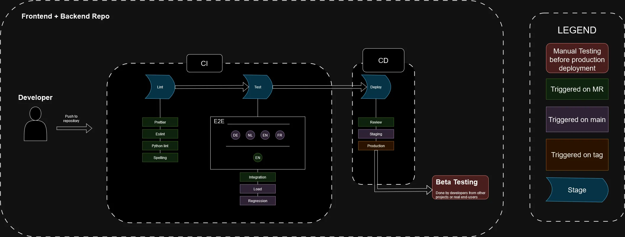 A blackboard with a bunch of diagrams on it